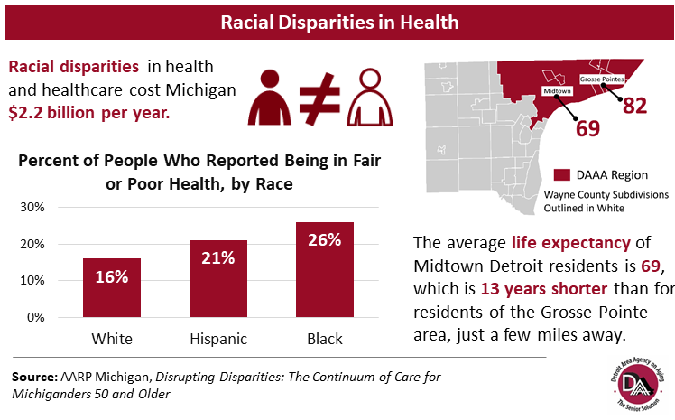 Detroit Area Agency on Aging's Racial Disparities in Health Bar Graph Graphic